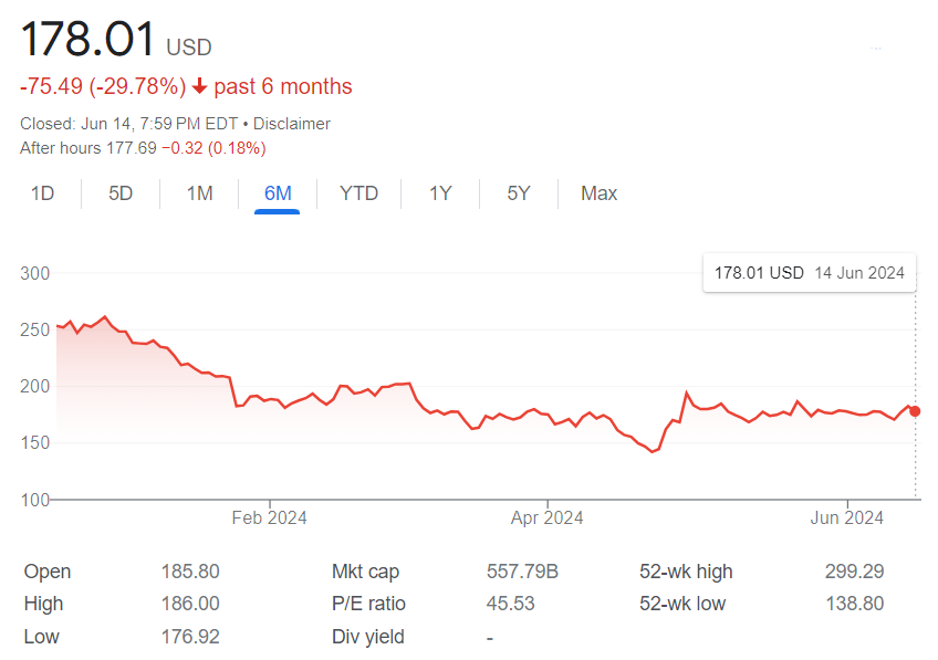 Market Summary > Tesla Inc